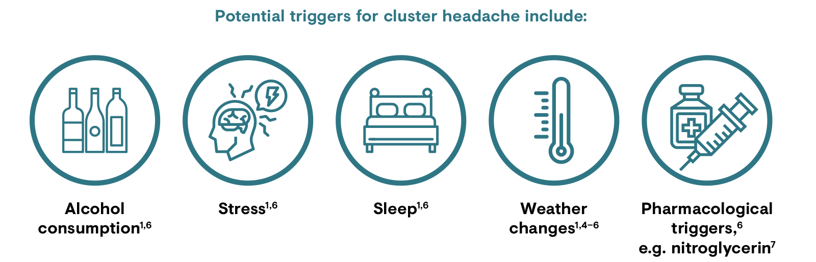 Potential triggers for cluster headache include alcohol, stress, sleep, weather changes and pharmacological triggers
