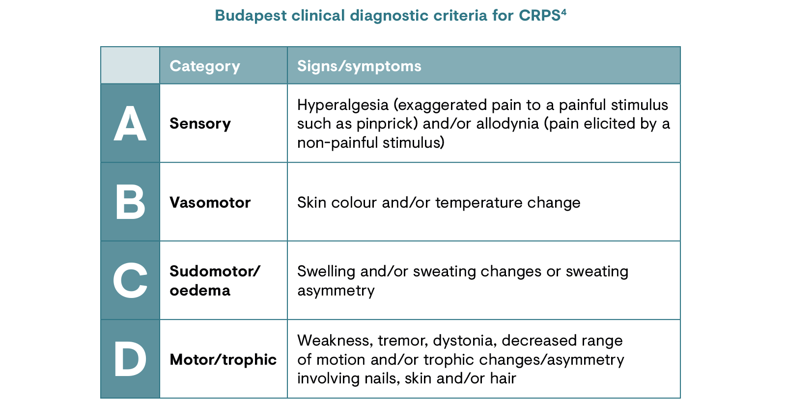 Complex Regional Pain Syndrome Gr nenthal Complex Regional Pain Syndrome Gr nenthal