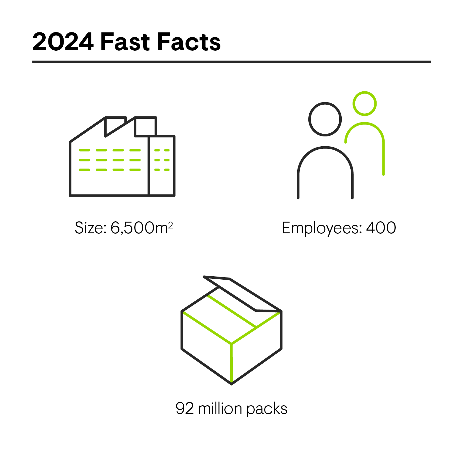 Aachen Packaging Site, Germany