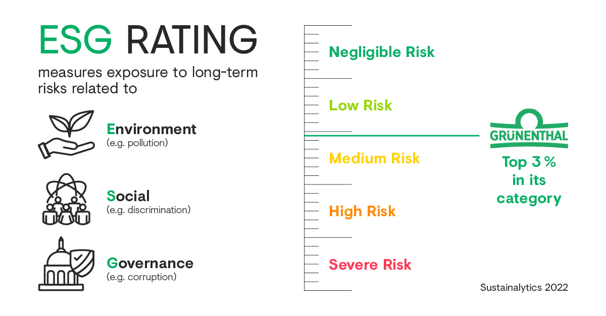 ESG Risk Rating Infographic