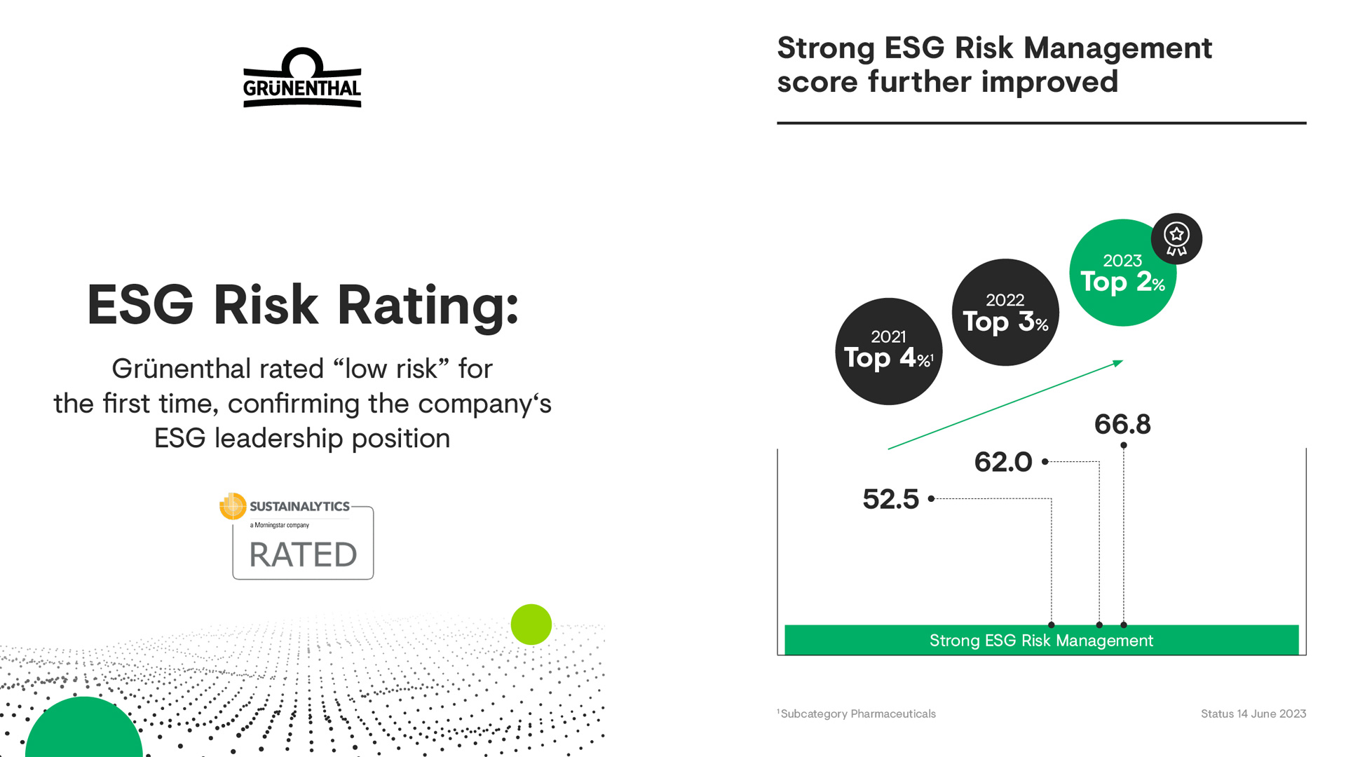 Grünenthal ESG Risk Rating 2023