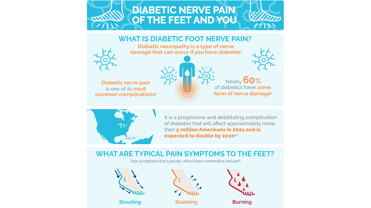 Infographic: Diabetic nerve pain of the feet and you