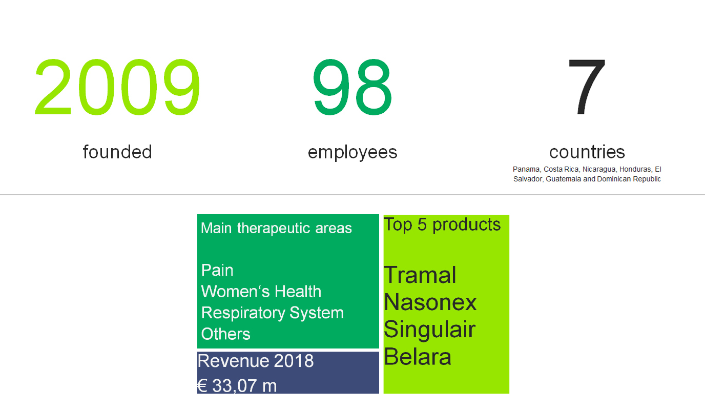 Providing better care for pain patients in Central America and the Caribbean