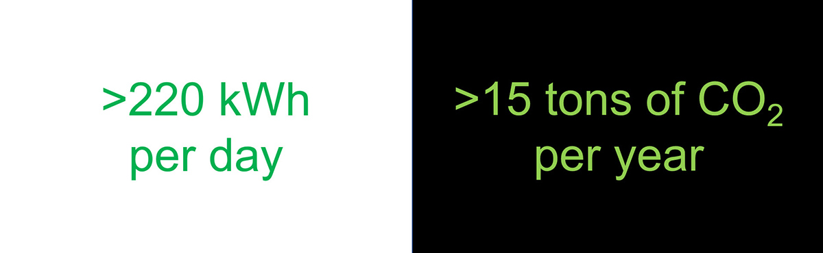 Savings achieved by optimising the cold storage infrastructure at our Research labs in Aachen