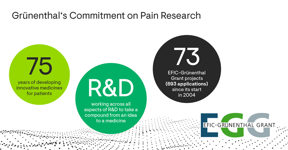 EFIC® – Grünenthal Grant (E-G-G)  - Grünenthal's commitment on pain research