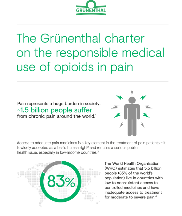 Responsible Use of Opioids
