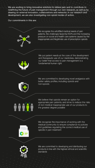 Responsible Use of Opioids