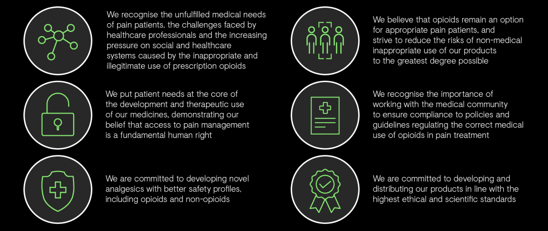 Graphic Our commitments to pain management