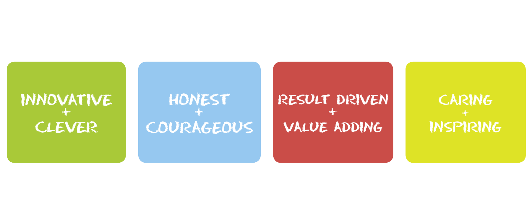 Mindsets-English