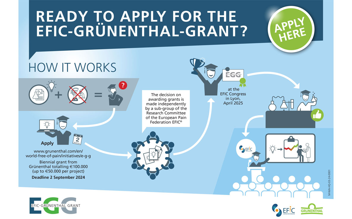 EFIC-Grünenthal Grant (E-G-G) - World-leading pain research grant